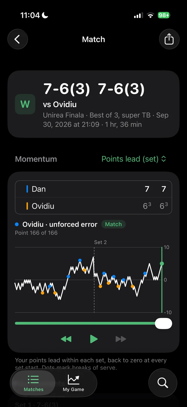 MyTennisGame match against Ovidiu showing the final score and a graph of the points lead through the match